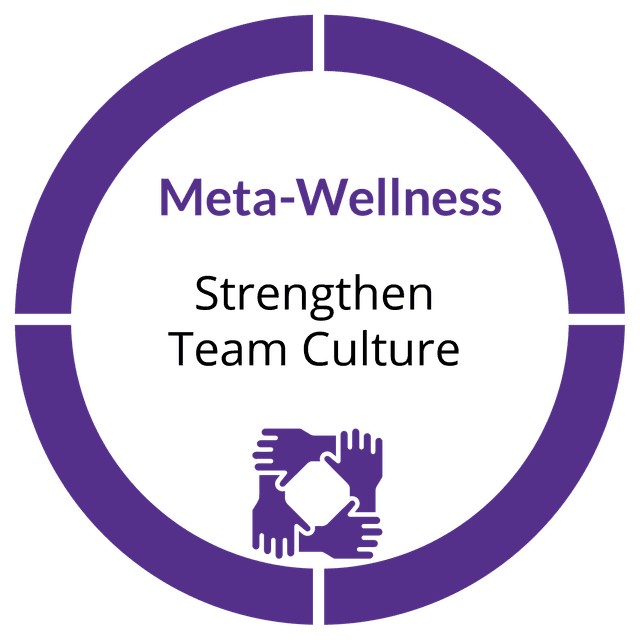Meta-Wellness